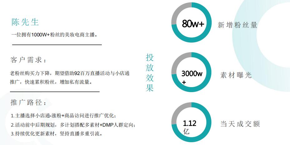 快手小店通美妝行業(yè)推廣漲粉案例